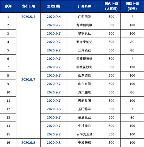 ag亚娱集团·(中国游)官方网站