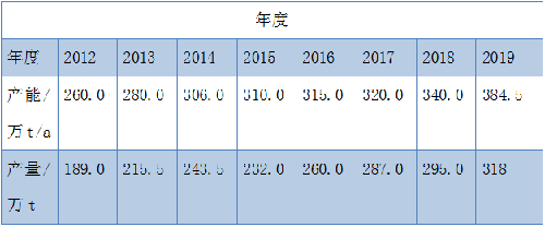 ag亚娱集团·(中国游)官方网站